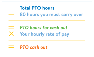 PTO Cash out graphic