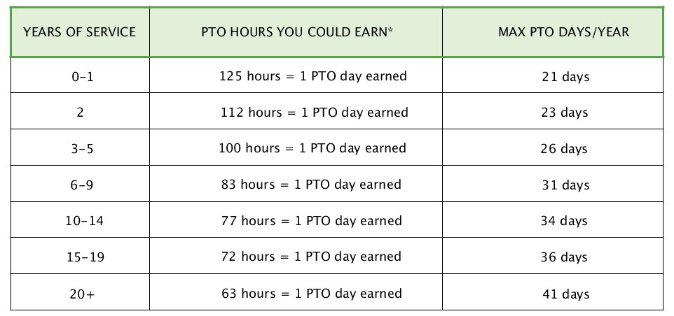 Walmart Pto Chart